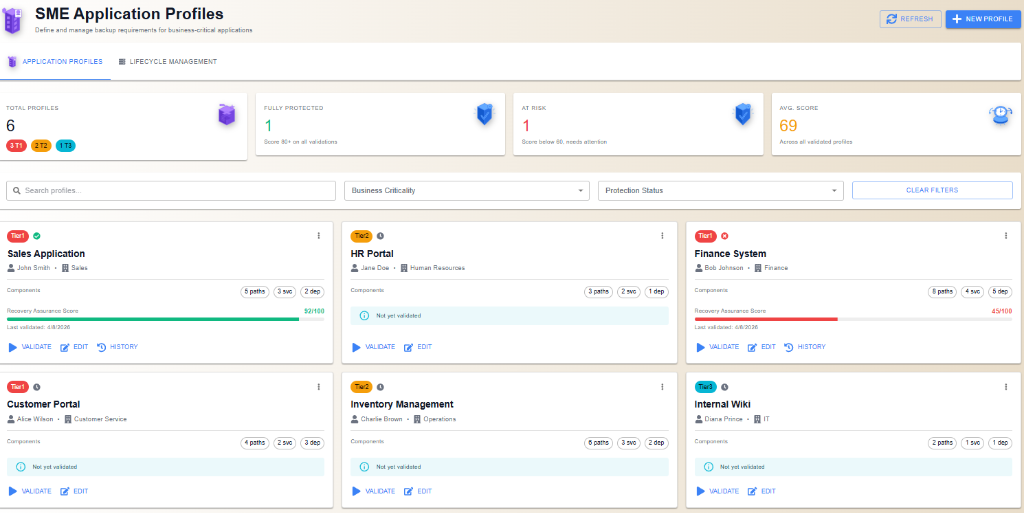 SME Application Profiles - 6 profiles with Recovery Assurance Scores