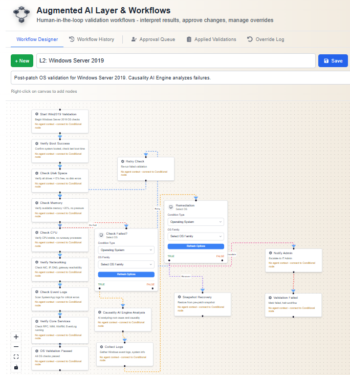 Augmented AI Layer & Workflows - post-patch OS validation
